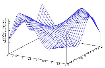 Wykres funkcji sin(xy)